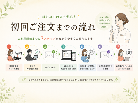 初回注文までのステップガイド